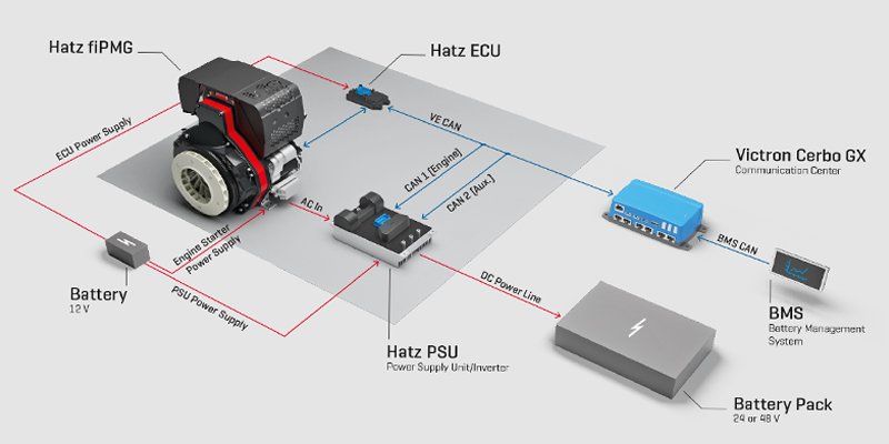 Cummins Battery Management System (BMS)